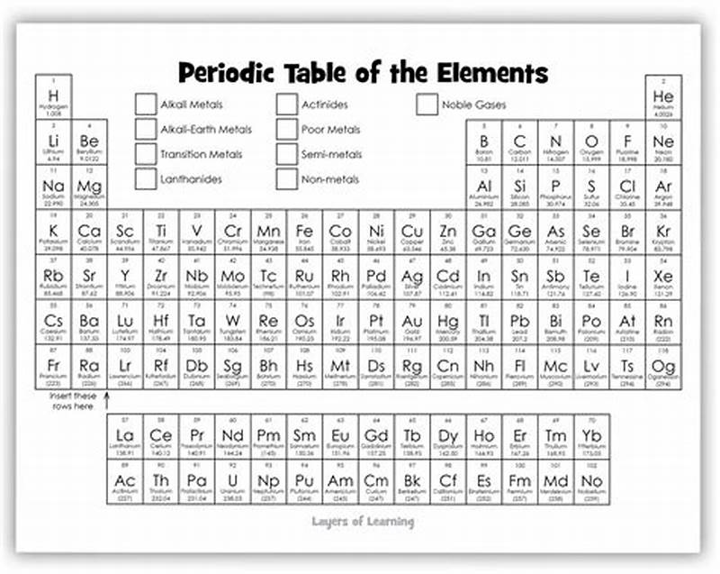 Getting To Know The Periodic Table Coloring Worksheet