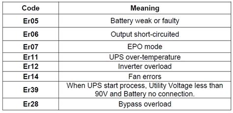 Understanding UPS Error Code 18225