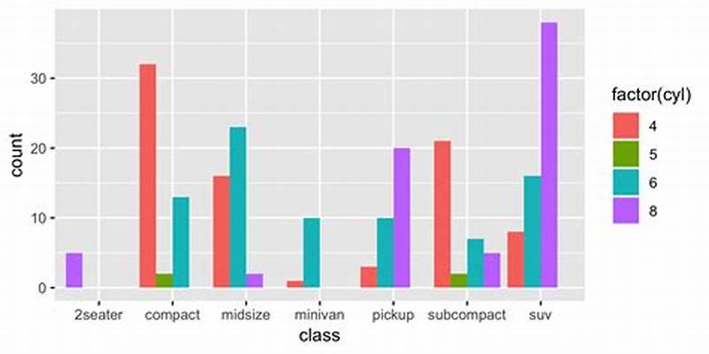 Ggplot2 Bar Chart