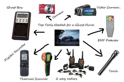 Ghost Hunting Tools