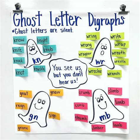 Ghost Letters Anchor Chart