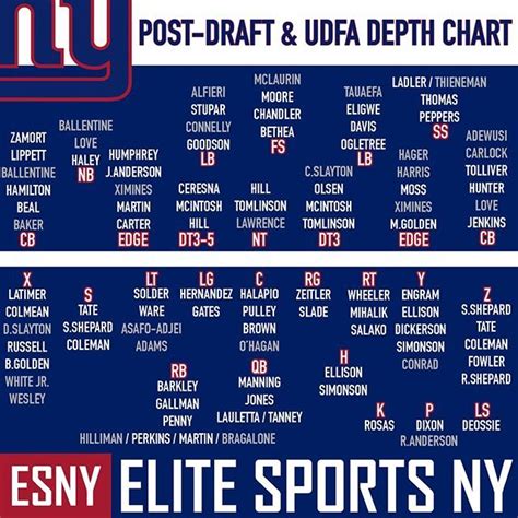 Giants Depth Chart Rb