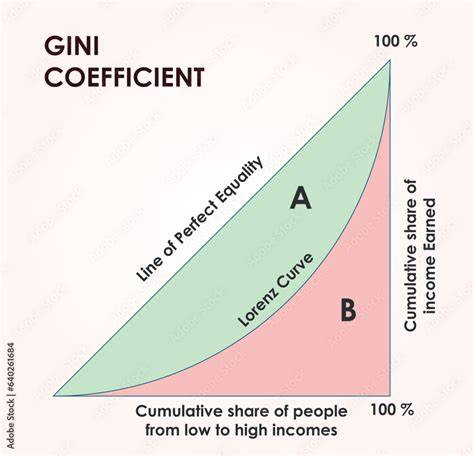 Gini ratio definition