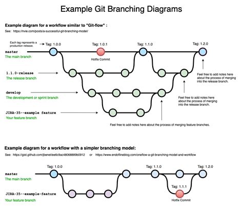 Git Branch Diagram