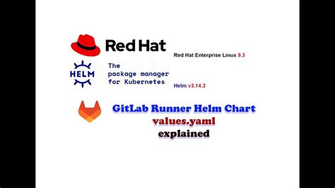 Gitlab Runner Helm Chart