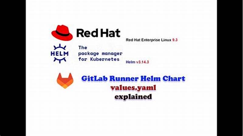 Gitlab Runner Helm Chart