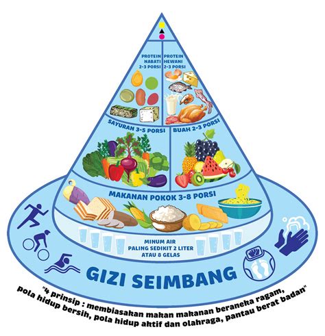 Gizi Seimbang