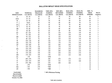 Glass Bead Blasting Media Size Chart