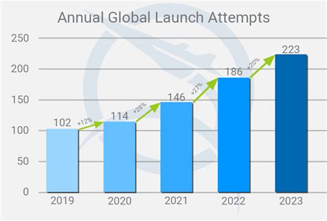 Global Launch
