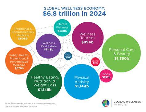 Industri Spa Global