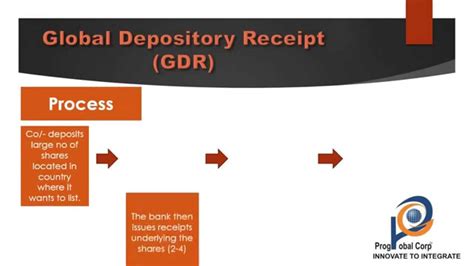 Global depository receipt certificate