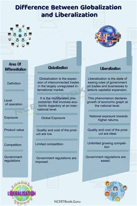 Globalization and Liberalization