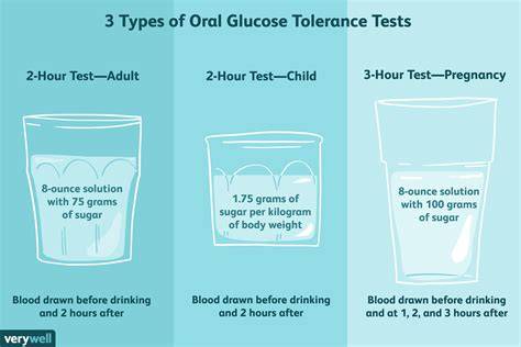 Glucose Tolerance Test