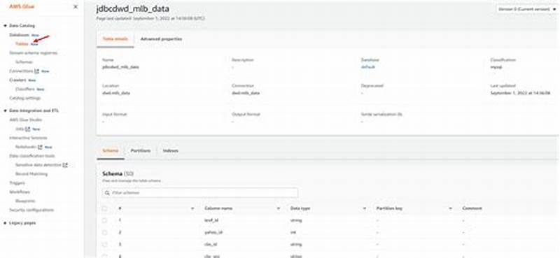 Gluecontext.create Dynamic Frame.from Catalog Database