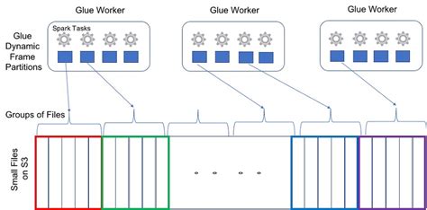 Gluecontext.create_data_frame.from_catalog