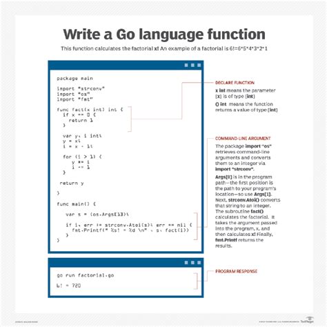 Go Template Language