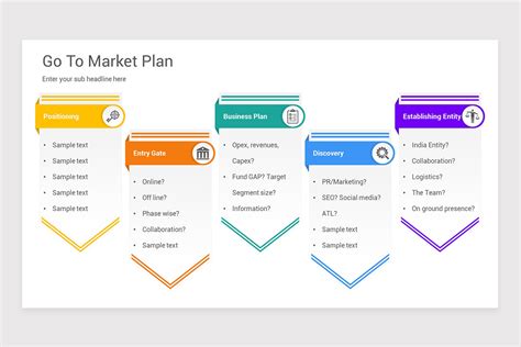 Go To Market Strategy Template