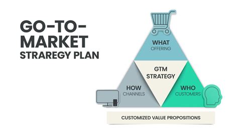 Go To Market Strategy Templates