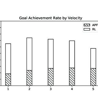 Goal Achievement Rate Metric