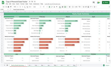 Goal Tracker Template Google Sheets