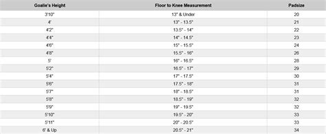 Goalie Pad Sizing Chart