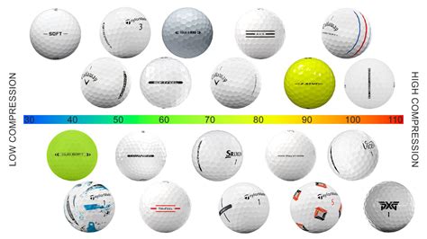 Golf Ball Compression Chart