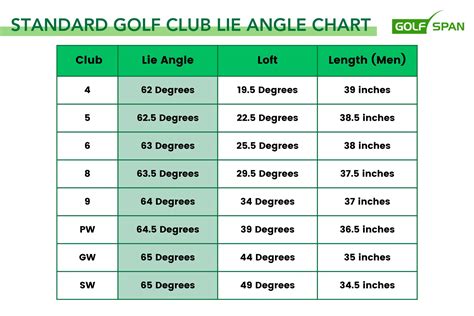 Golf Club Angles Chart