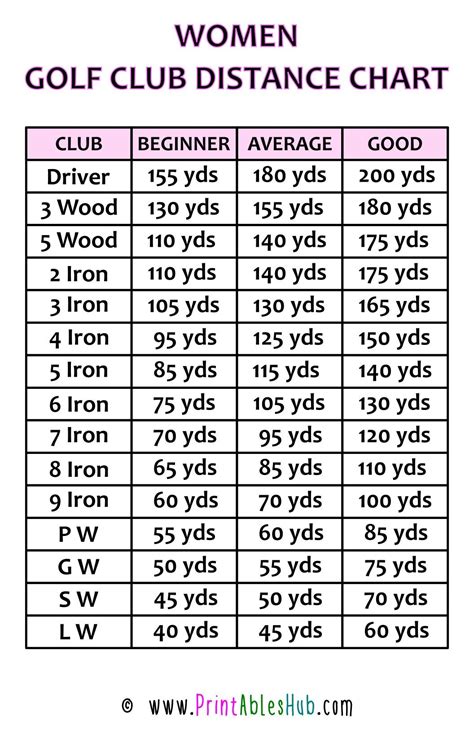 Golf Club Distance Chart Womens