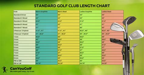 Golf Club Length Chart Height