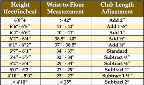 Golf Club Sizing Chart