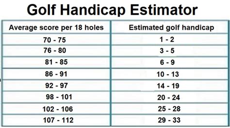Golf Handicap Chart