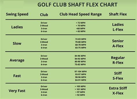 Golf Irons Shaft Flex Chart