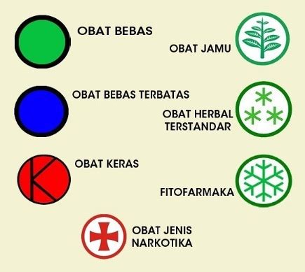 Golongan Obat