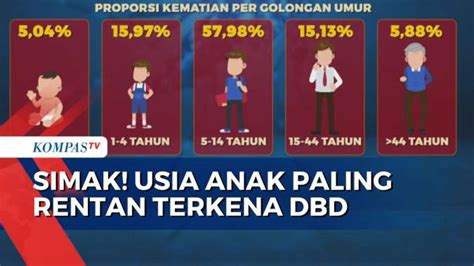 Golongan Usia