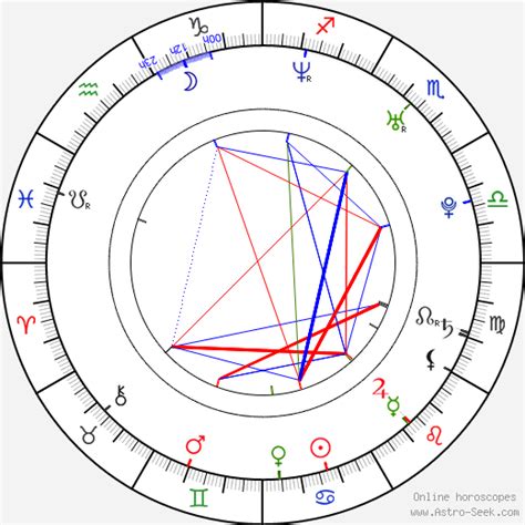 Gong Yoo Birth Chart