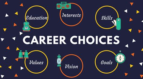 Good Career Choices