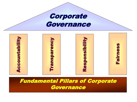Good Corporate Governance