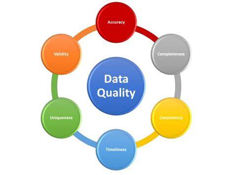 Good Data Quality