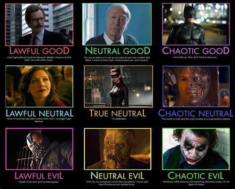 Good Evil Neutral Chart