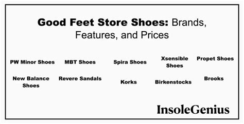 Good Feet Store Catalogue