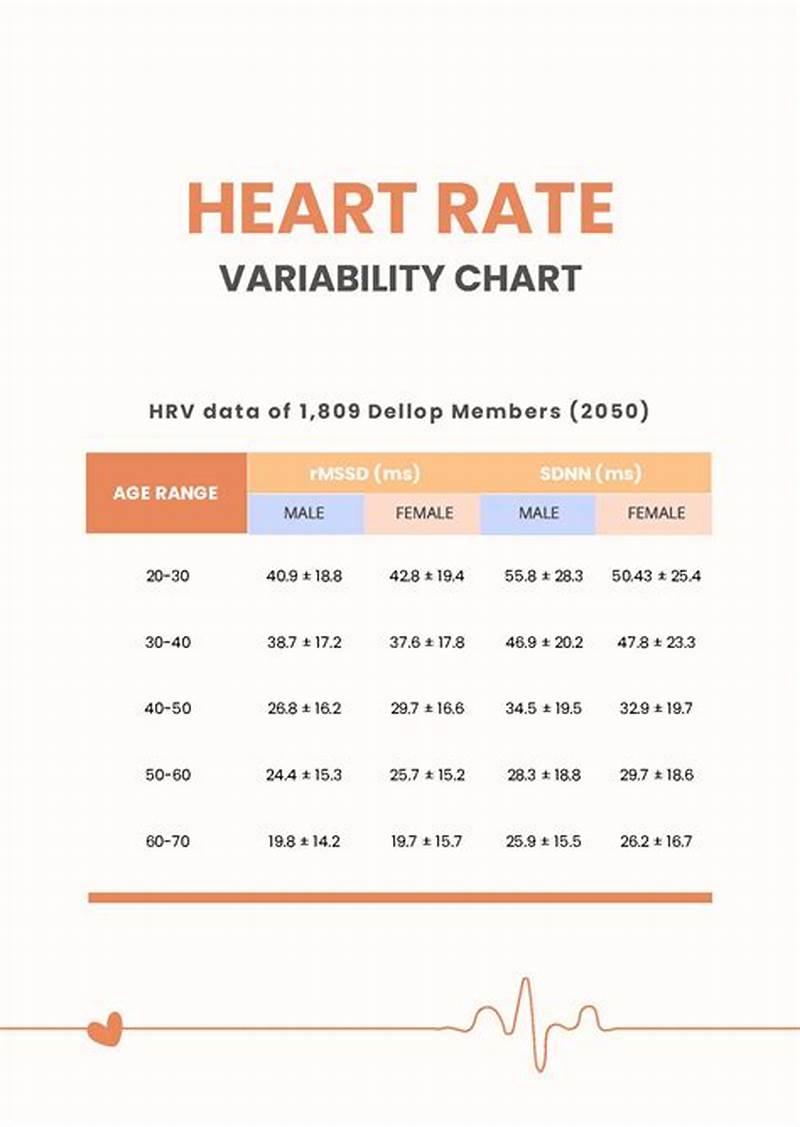 Good Heart Rate Variability Chart