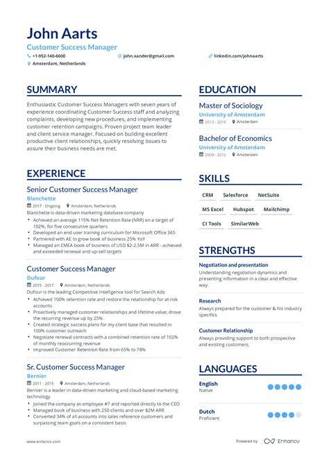 Contoh CV yang baik
