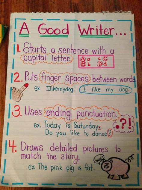 Good Writers Anchor Chart