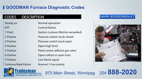How to Access and Read Your Goodman Furnace Error Codes