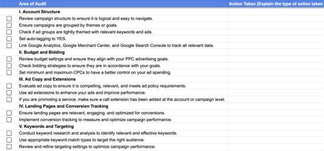 Google Ads Audit Report Template