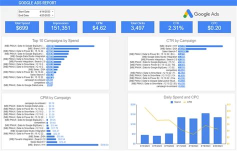 Google Ads Report Template Free