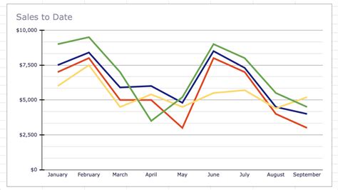 Google Charts Line Chart Remove Lines Without Changing Colros