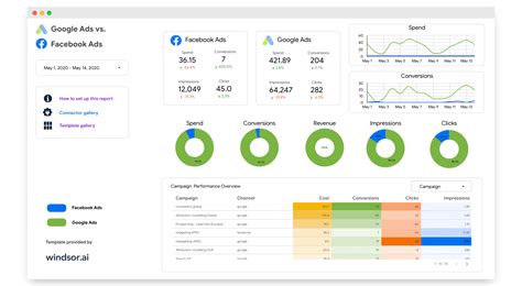 Google Data Studio Facebook Ads Template