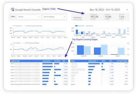 Google Data Studio Seo Template