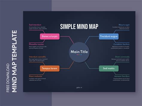 Google Docs Mind Map Template